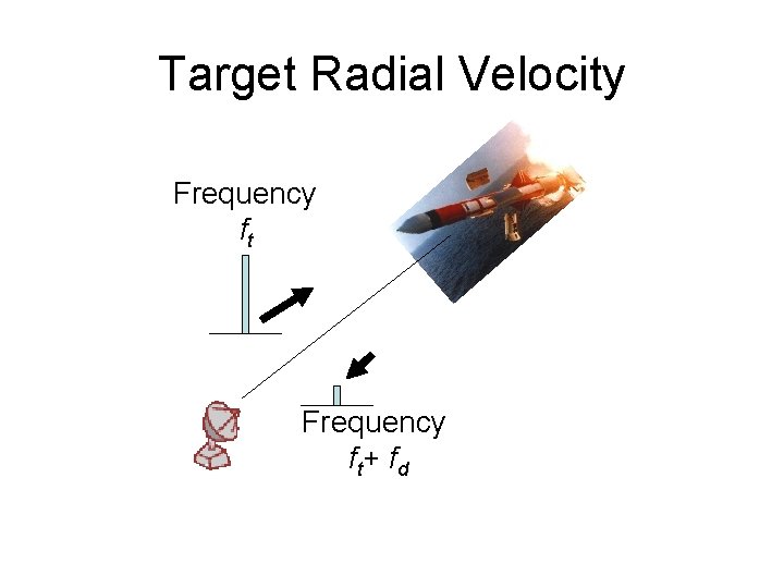 Target Radial Velocity Frequency ft Frequency f t+ f d 