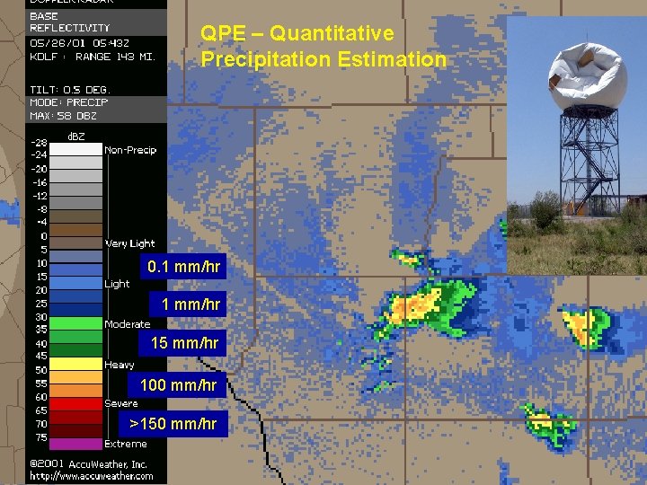 QPE – Quantitative Precipitation Estimation 0. 1 mm/hr 15 mm/hr 100 mm/hr >150 mm/hr