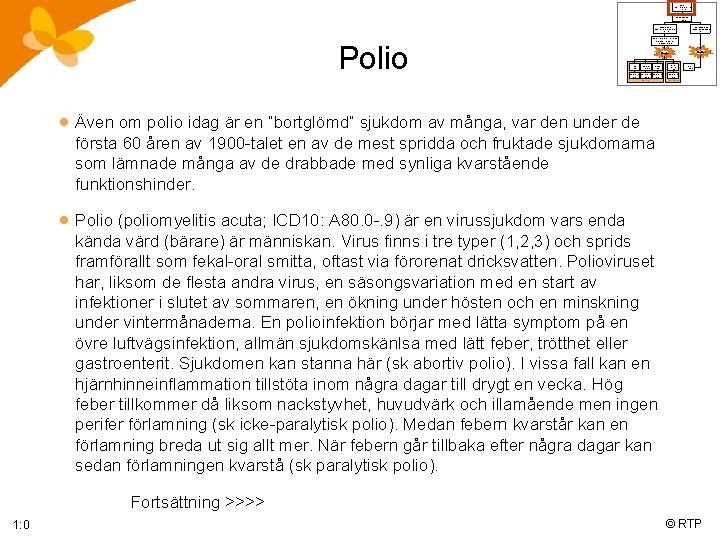 polio med/utan förlamning Flik 1: 0 Konsekvenserna av poliosjukdomen Flik 2: 0 muskelsvaghet med/utan
