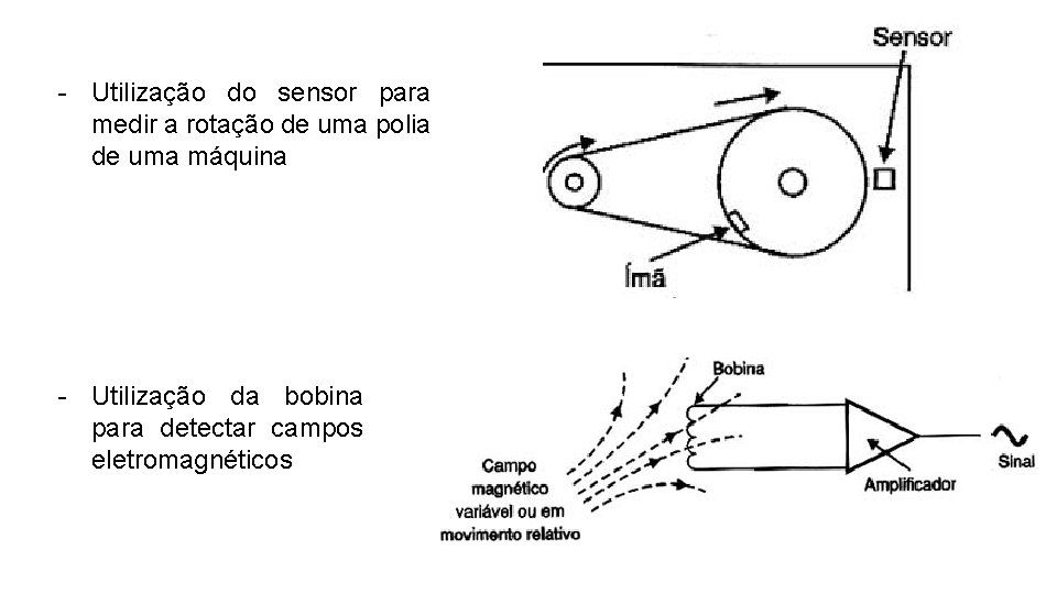 - Utilização do sensor para medir a rotação de uma polia de uma máquina - Utilização do sensor para medir a rotação de uma polia de uma máquina