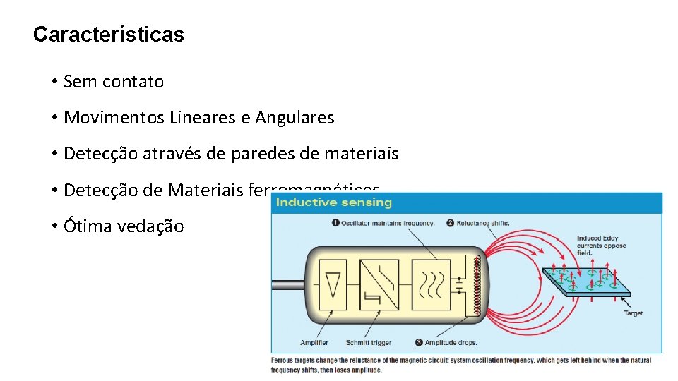 Características • Sem contato • Movimentos Lineares e Angulares • Detecção através de paredes Características • Sem contato • Movimentos Lineares e Angulares • Detecção através de paredes