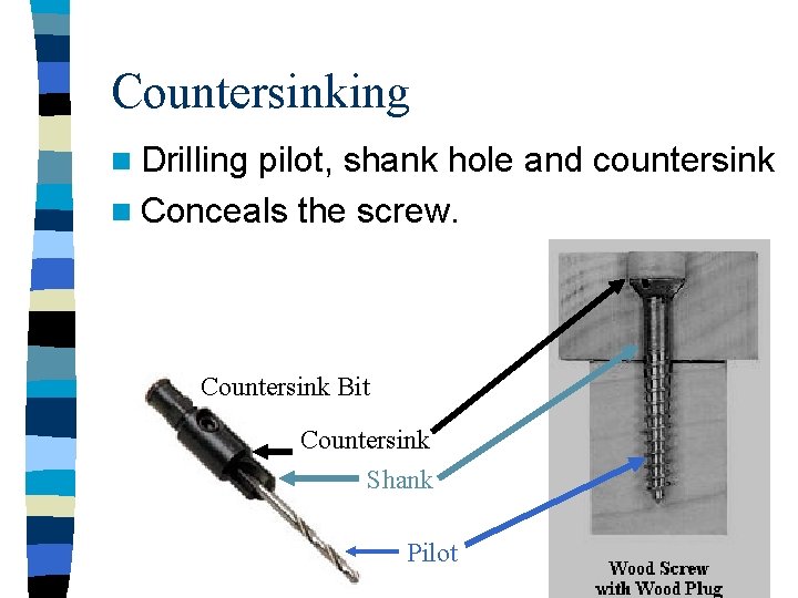 Countersinking n Drilling pilot, shank hole and countersink n Conceals the screw. Countersink Bit