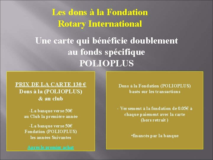 Les dons à la Fondation Rotary International Une carte qui bénéficie doublement au fonds