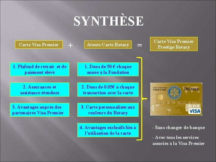 SYNTHÈSE Carte Visa Premier + Atouts Carte Rotary 1. Plafond de retrait et de