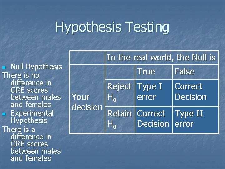 Hypothesis Testing Null Hypothesis There is no difference in GRE scores between males and