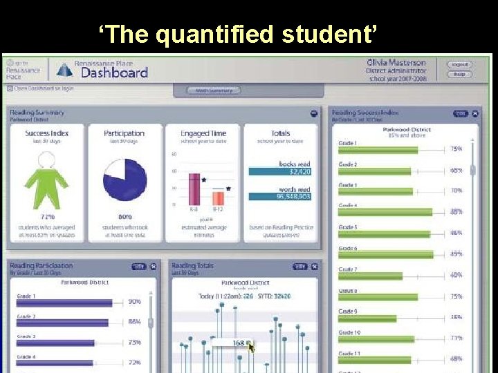 ‘The quantified student’ 