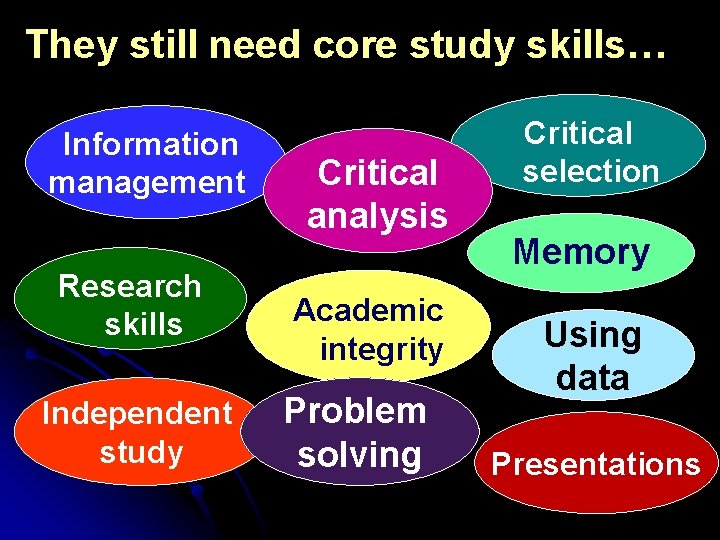 They still need core study skills… Information management Research skills Independent study Critical analysis