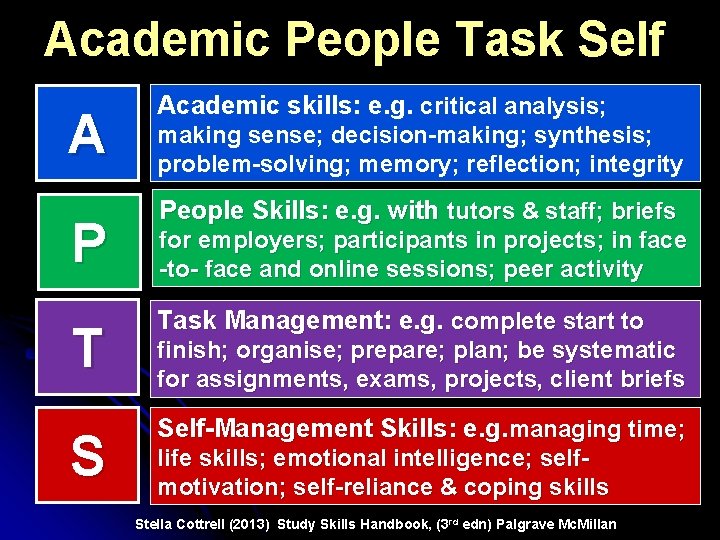 Academic People Task Self A P Academic skills: e. g. critical analysis; making sense;