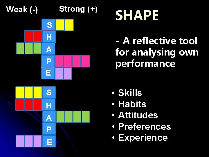 Strong (+) Weak (-) SHAPE S H - A reflective tool A P E