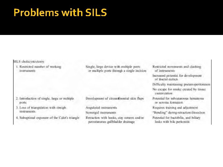 Problems with SILS 