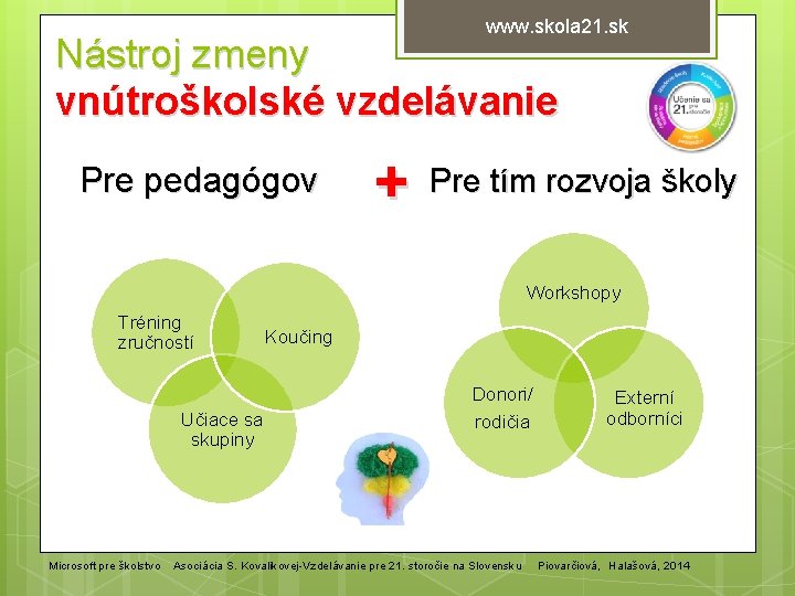 www. skola 21. sk Nástroj zmeny vnútroškolské vzdelávanie Pre pedagógov + Pre tím rozvoja