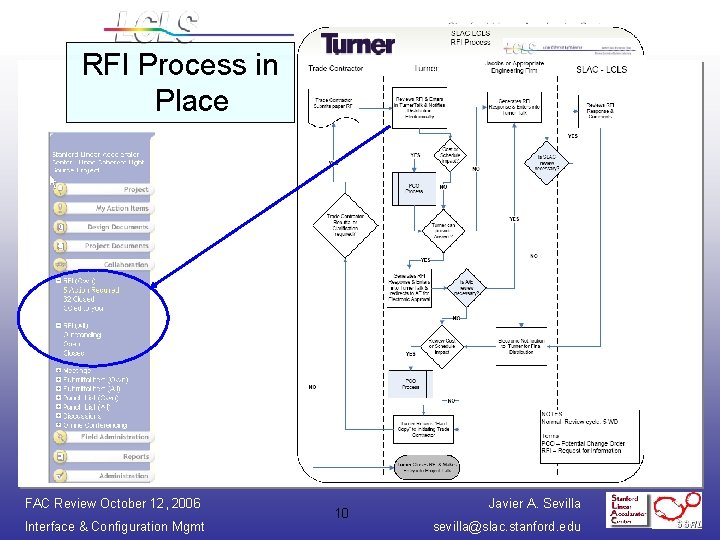 RFI Process in Place FAC Review October 12, 2006 Interface & Configuration Mgmt 10