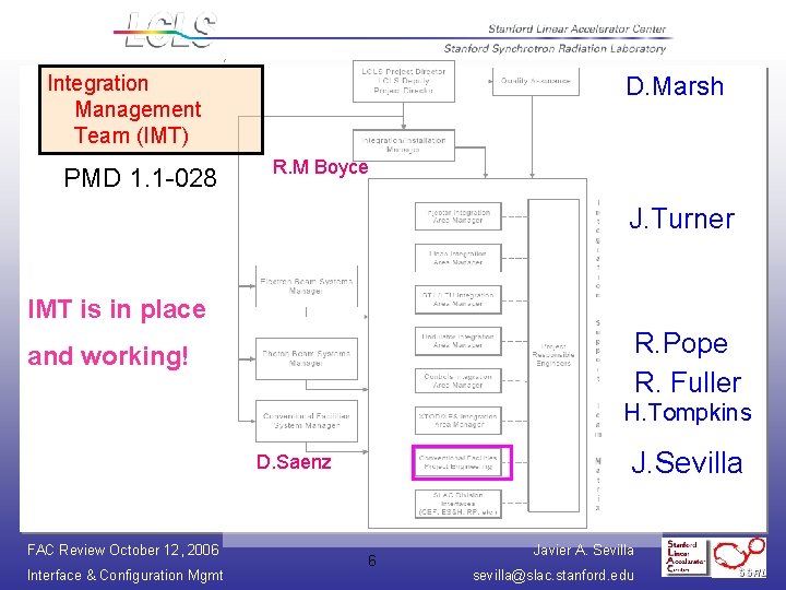 Integration Management Team (IMT) PMD 1. 1 -028 D. Marsh R. M Boyce J.