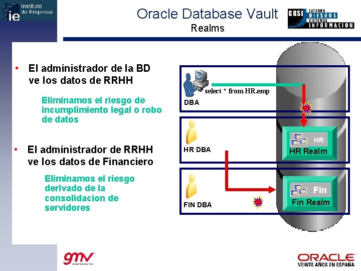 Oracle Database Vault Realms • El administrador de la BD ve los datos de