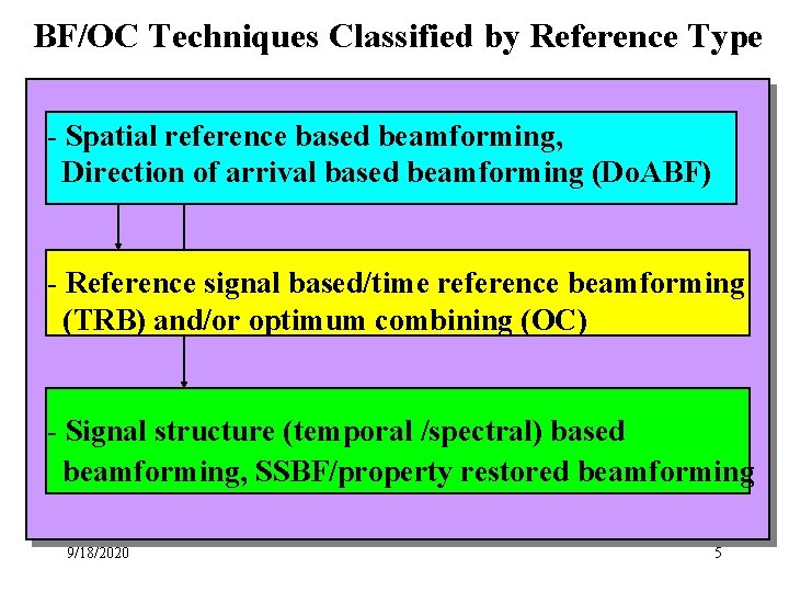 System Aspects of Smart Antennas Technology in Cellular