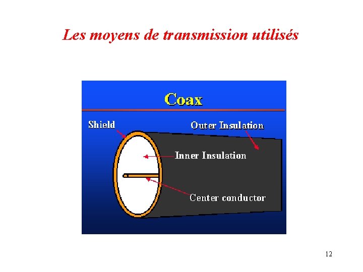 Les moyens de transmission utilisés 12 