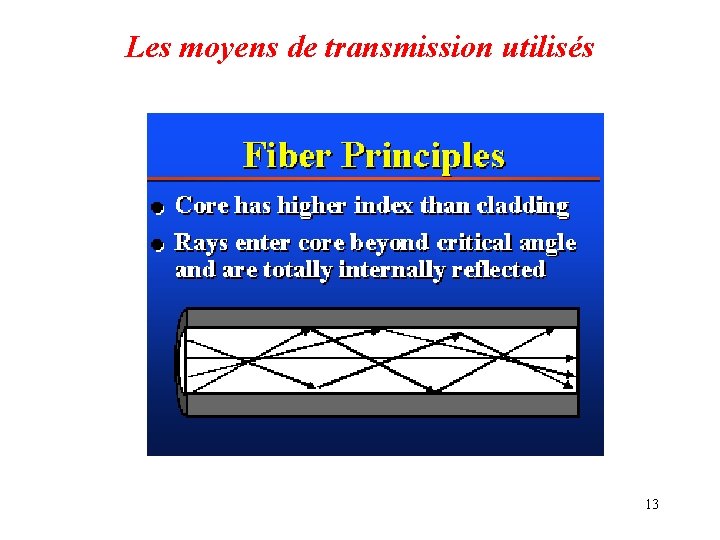 Les moyens de transmission utilisés 13 