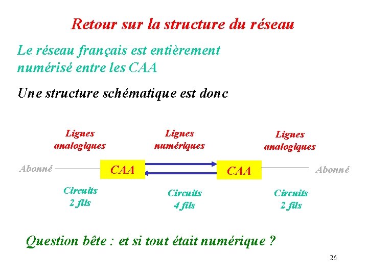 Retour sur la structure du réseau Le réseau français est entièrement numérisé entre les