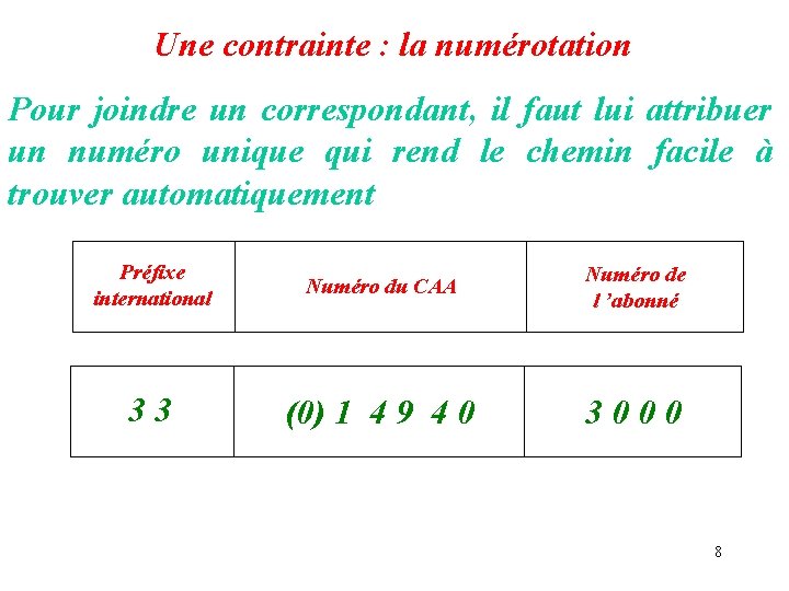 Une contrainte : la numérotation Pour joindre un correspondant, il faut lui attribuer un