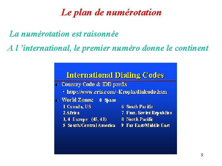 Le plan de numérotation La numérotation est raisonnée A l ’international, le premier numéro