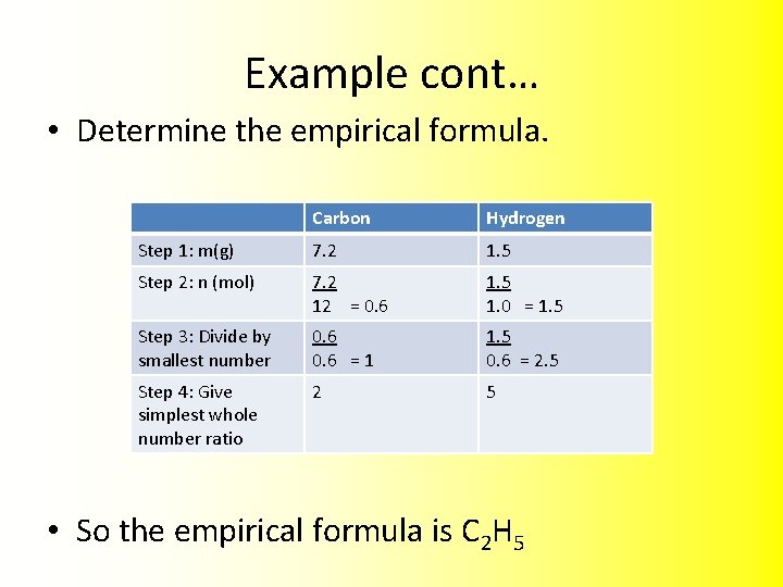 Example cont… • Determine the empirical formula. Carbon Hydrogen Step 1: m(g) 7. 2