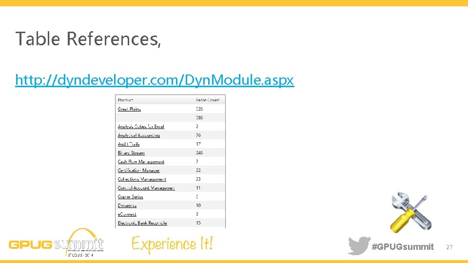 Table References, http: //dyndeveloper. com/Dyn. Module. aspx #GPUGsummit 27 