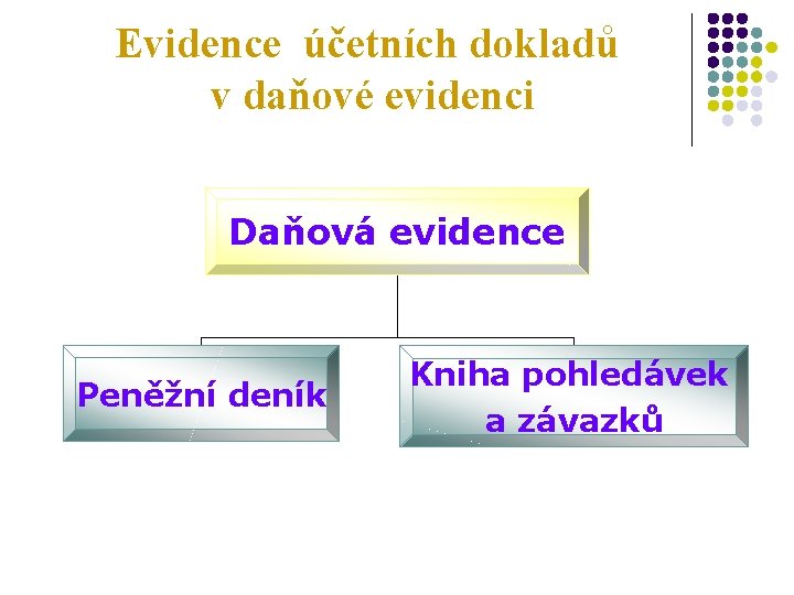 Evidence účetních dokladů v daňové evidenci Daňová evidence Peněžní deník Kniha pohledávek a závazků