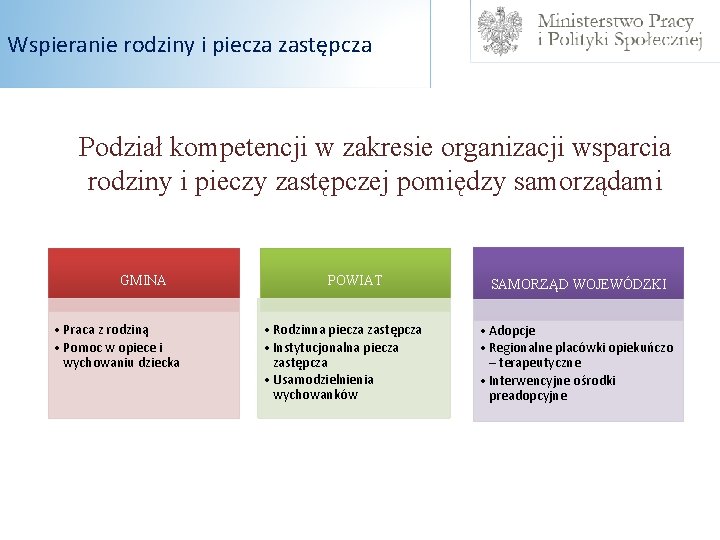 Wspieranie rodziny i piecza zastępcza Podział kompetencji w zakresie organizacji wsparcia rodziny i pieczy