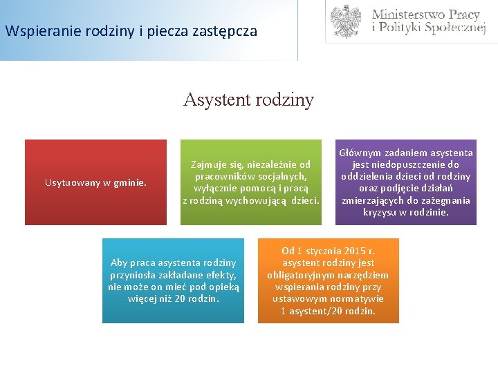 Wspieranie rodziny i piecza zastępcza Asystent rodziny Usytuowany w gminie. Zajmuje się, niezależnie od