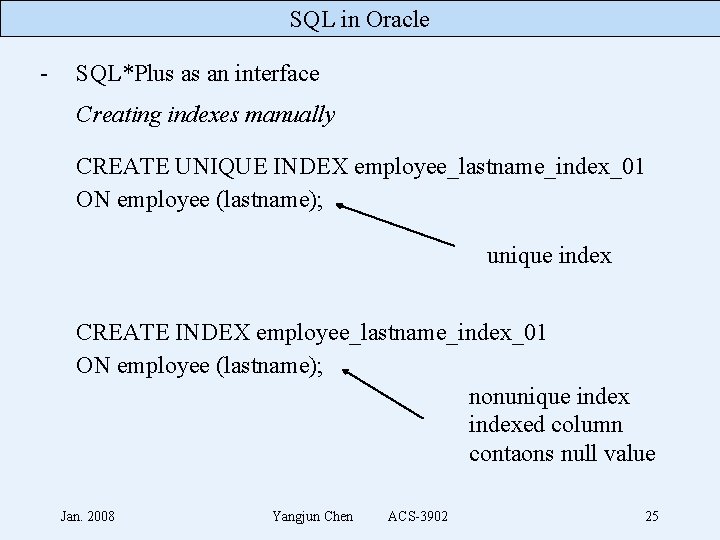 SQL in Oracle - SQL*Plus as an interface Creating indexes manually CREATE UNIQUE INDEX