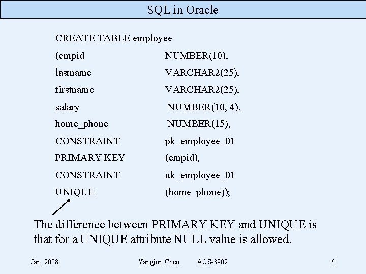 SQL in Oracle CREATE TABLE employee (empid NUMBER(10), lastname VARCHAR 2(25), firstname VARCHAR 2(25),