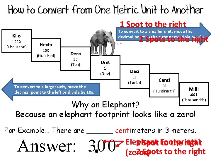 1 Spot to the right To convert to a smaller unit, move the decimal