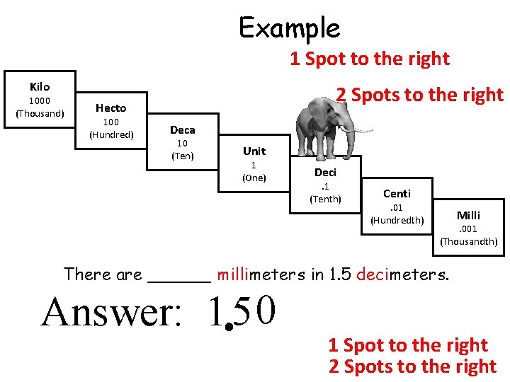 Example 1 Spot to the right Kilo 1000 (Thousand) 2 Spots to the right