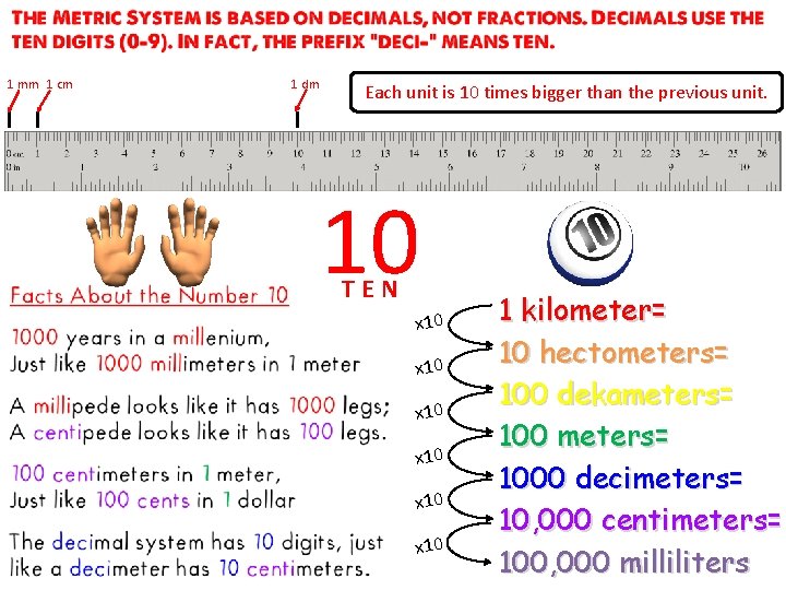 1 mm 1 cm 1 dm Each unit is 10 times bigger than the