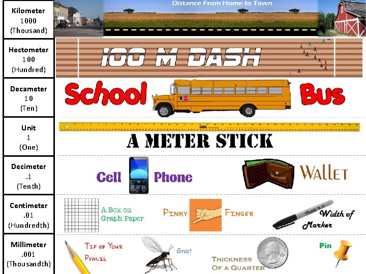 Kilometer 1000 (Thousand) Hectometer 100 (Hundred) Decameter 10 (Ten) Unit 1 (One) Decimeter. 1