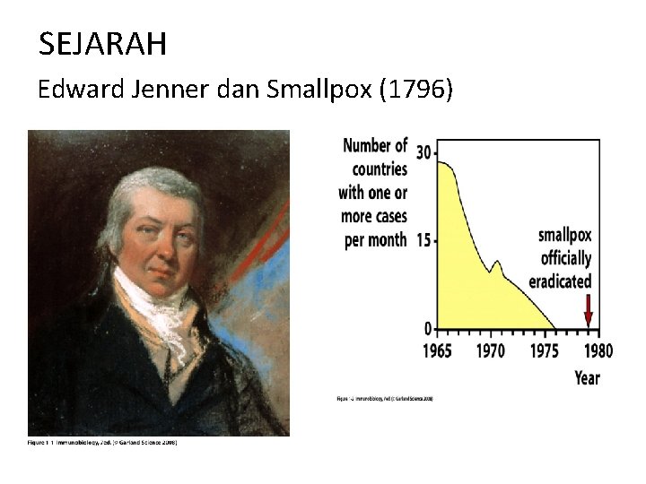 SEJARAH Edward Jenner dan Smallpox (1796) 