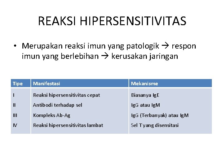 REAKSI HIPERSENSITIVITAS • Merupakan reaksi imun yang patologik respon imun yang berlebihan kerusakan jaringan