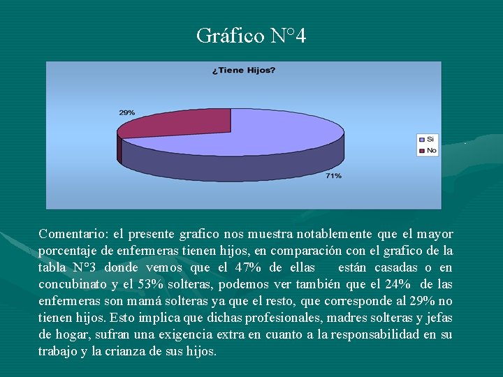 Gráfico N° 4 Comentario: el presente grafico nos muestra notablemente que el mayor porcentaje