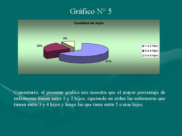 Gráfico N° 5 Comentario: el presente grafico nos muestra que el mayor porcentaje de