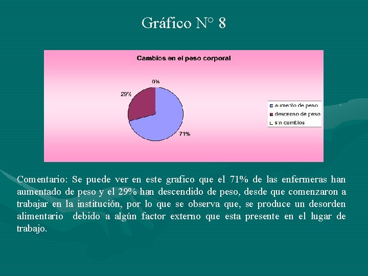 Gráfico N° 8 Comentario: Se puede ver en este grafico que el 71% de