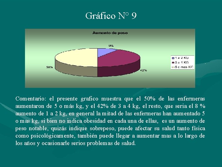 Gráfico N° 9 Comentario: el presente grafico muestra que el 50% de las enfermeras