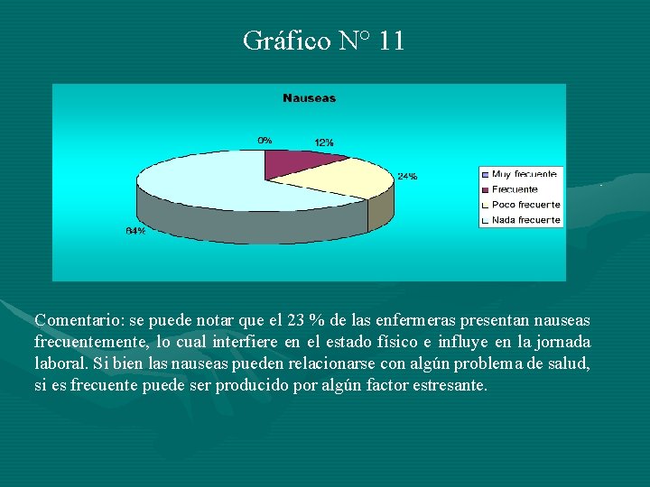 Gráfico N° 11 Comentario: se puede notar que el 23 % de las enfermeras