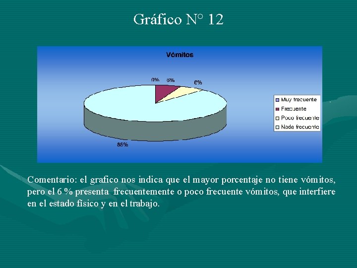 Gráfico N° 12 Comentario: el grafico nos indica que el mayor porcentaje no tiene