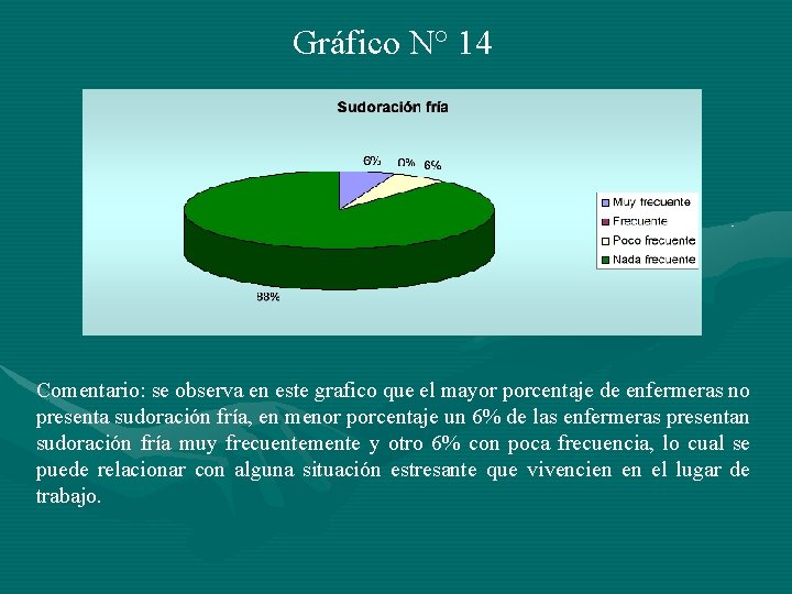 Gráfico N° 14 Comentario: se observa en este grafico que el mayor porcentaje de