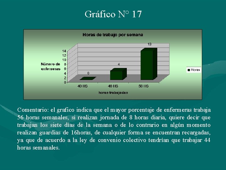 Gráfico N° 17 Comentario: el grafico indica que el mayor porcentaje de enfermeras trabaja