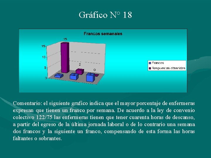 Gráfico N° 18 Comentario: el siguiente grafico indica que el mayor porcentaje de enfermeras