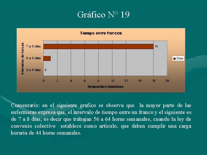 Gráfico N° 19 Comentario: en el siguiente grafico se observa que la mayor parte