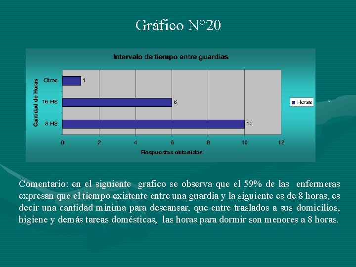 Gráfico N° 20 Comentario: en el siguiente grafico se observa que el 59% de