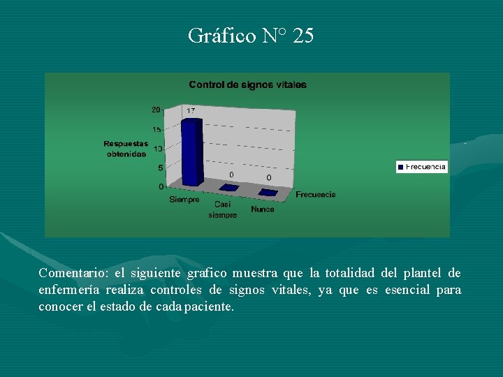 Gráfico N° 25 Comentario: el siguiente grafico muestra que la totalidad del plantel de