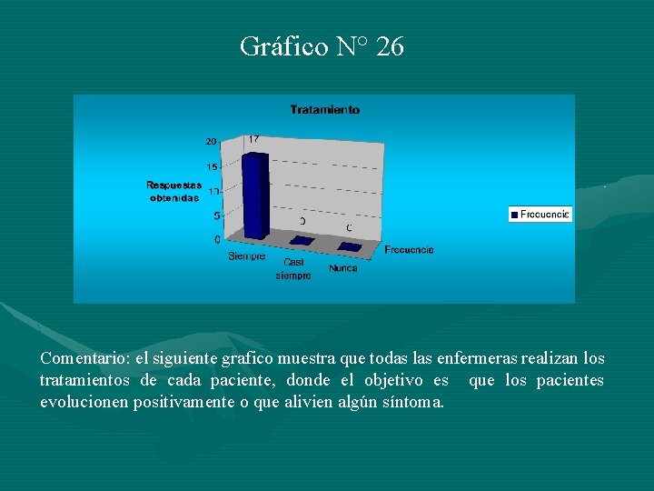 Gráfico N° 26 Comentario: el siguiente grafico muestra que todas las enfermeras realizan los